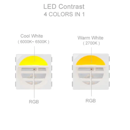 Digital RGBW LED Strip | WS2814 | 24V - Billede 4
